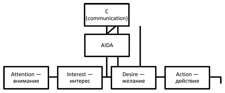 Public Relations. Управление преднамеренными коммуникациями - i_003.png