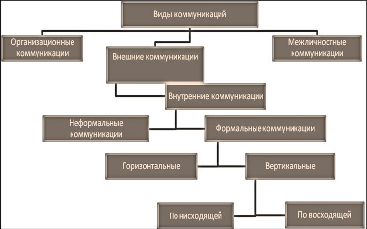 Public Relations. Управление преднамеренными коммуникациями - i_006.jpg