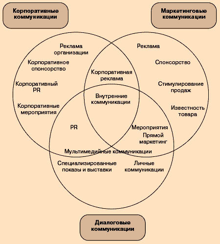 Public Relations. Управление преднамеренными коммуникациями - i_007.jpg