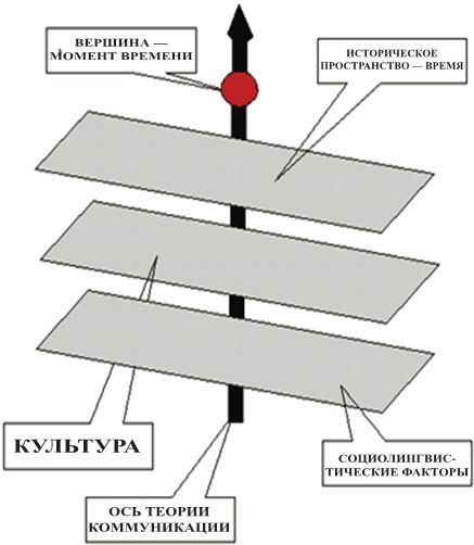 Коммуникология: основы теории коммуникации - i_002.jpg