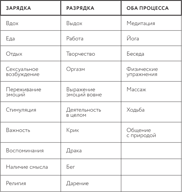 В потоке. Как усилить течение жизненной силы: авторский метод работы с чакрами - i_003.png