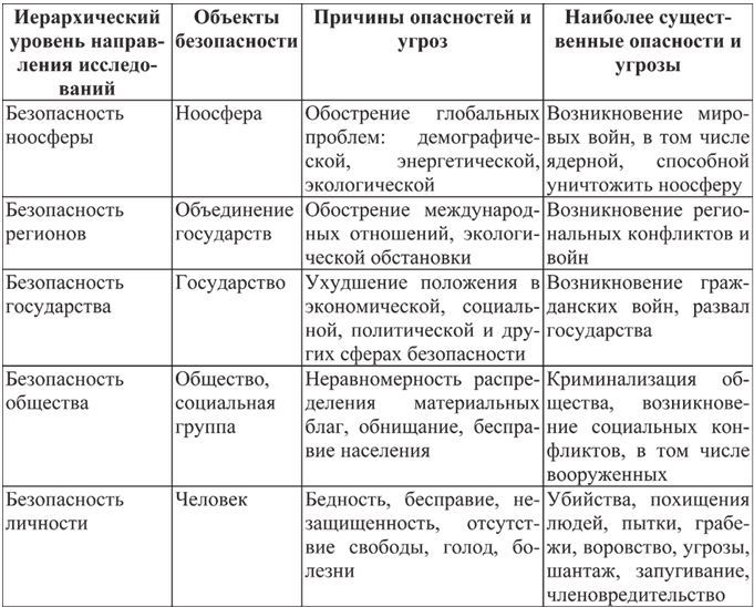 Безопасность жизнедеятельности - i_001.jpg