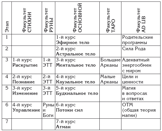 Начало магического пути - i_001.png