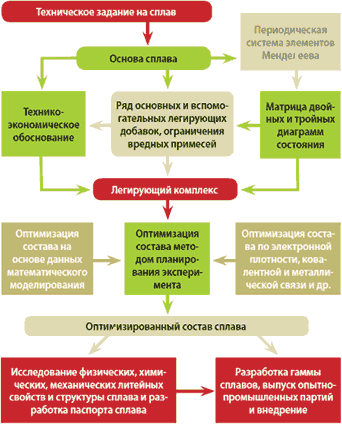 Курс «Основы выбора и применения материалов для трубопроводной арматуры» - _1.png