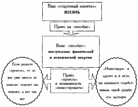 27 верных способов получить то, что хочется - _01.png