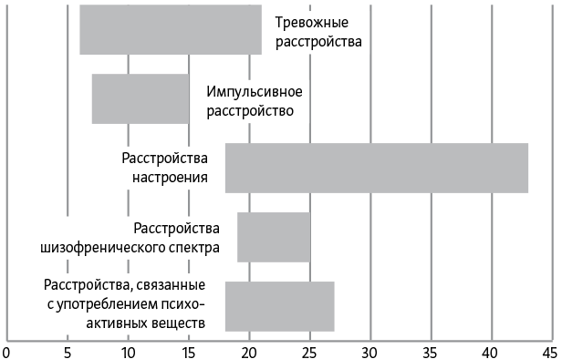 Изобретение самих себя. Тайная жизнь мозга подростков - i_003.png