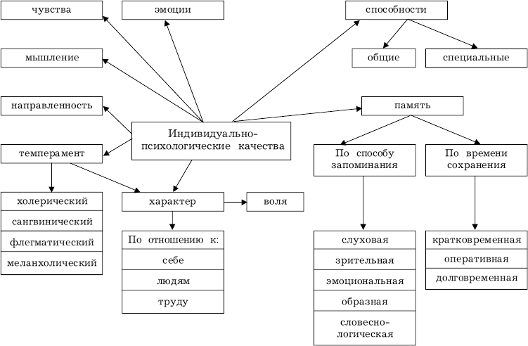 Психология и этика менеджмента и бизнеса - i_001.png