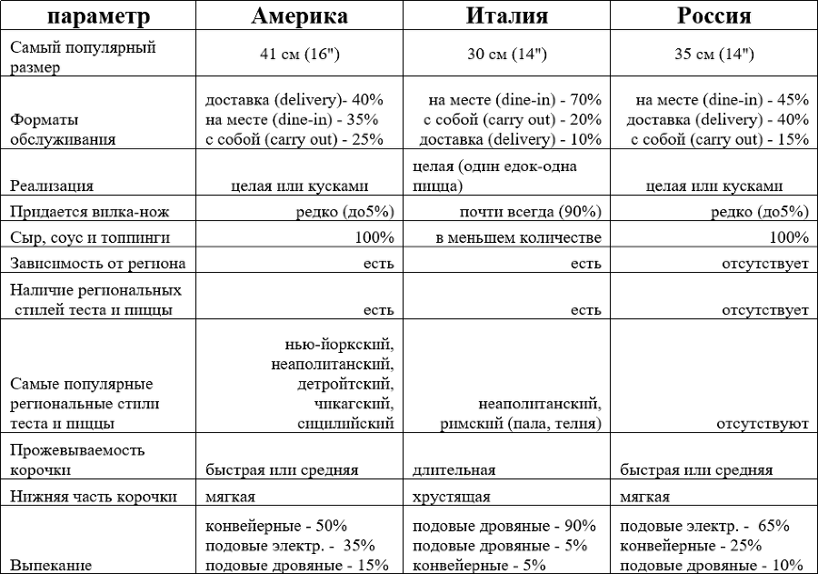 Пицца-бизнес, часть 5. Римская пицца: тесто пала и телия. Пинса романо - i_001.png