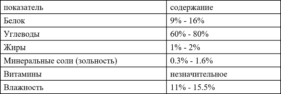 Пицца-бизнес, часть 5. Римская пицца: тесто пала и телия. Пинса романо - i_002.png