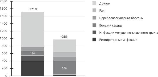 Дикий гормон. Удивительное медицинское открытие о том, как наш организм набирает лишний вес, почему мы в этом не виноваты и что поможет обуздать свой аппетит - i_005.jpg