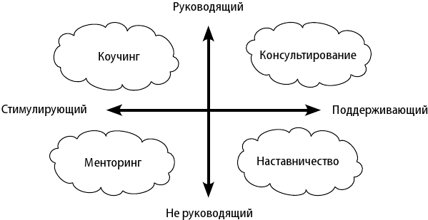 76 моделей коучинга. Опыт McKinsey, Ицхака Адизеса, Эрика Берна и других выдающихся лидеров для превосходных результатов - i_001.png