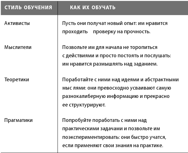 76 моделей коучинга. Опыт McKinsey, Ицхака Адизеса, Эрика Берна и других выдающихся лидеров для превосходных результатов - i_004.png