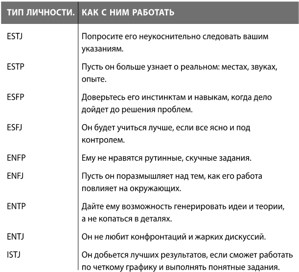 76 моделей коучинга. Опыт McKinsey, Ицхака Адизеса, Эрика Берна и других выдающихся лидеров для превосходных результатов - i_009.png