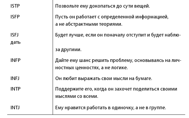 76 моделей коучинга. Опыт McKinsey, Ицхака Адизеса, Эрика Берна и других выдающихся лидеров для превосходных результатов - i_010.png