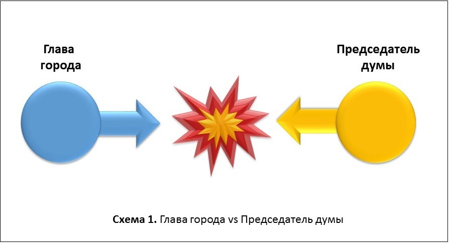 Аналитический Конструктор. Методы решения конфликтных ситуаций в общественно-политической сфере - _3.jpg