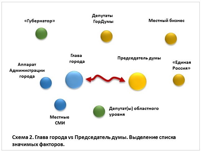 Аналитический Конструктор. Методы решения конфликтных ситуаций в общественно-политической сфере - _4.jpg