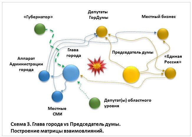 Аналитический Конструктор. Методы решения конфликтных ситуаций в общественно-политической сфере - _5.jpg