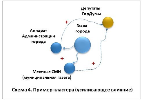 Аналитический Конструктор. Методы решения конфликтных ситуаций в общественно-политической сфере - _6.jpg