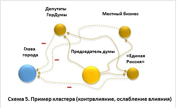 Аналитический Конструктор. Методы решения конфликтных ситуаций в общественно-политической сфере - _7.jpg