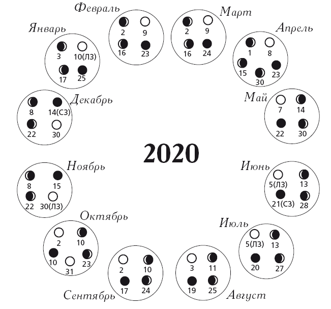 Большой лунный календарь на 2020 год: все о каждом лунном дне - i_002.png