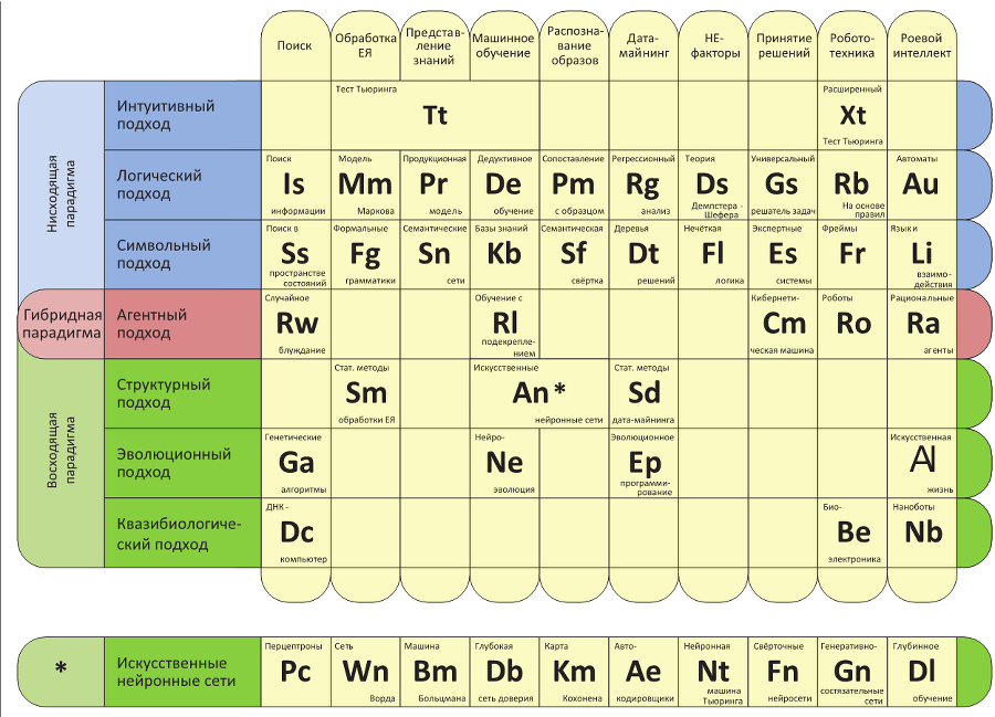 Искусственный интеллект - i_004.png