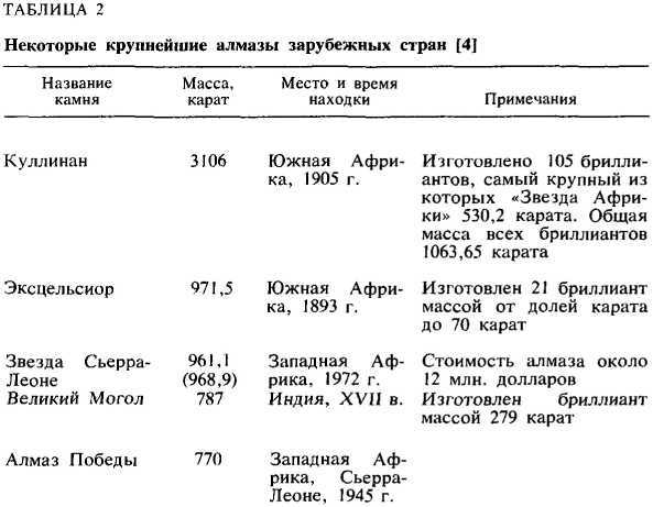 От алмаза до бриллианта - i_010.jpg