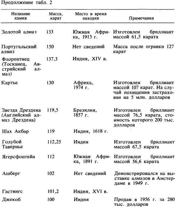 От алмаза до бриллианта - i_014.jpg