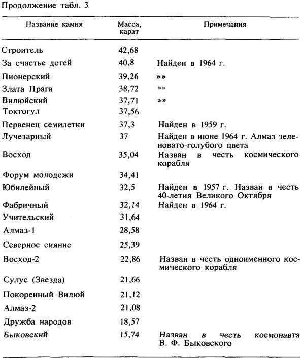 От алмаза до бриллианта - i_017.jpg