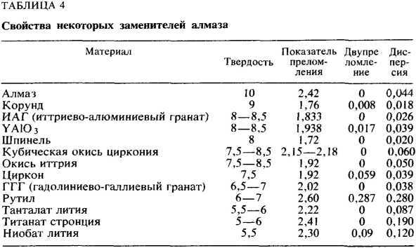 От алмаза до бриллианта - i_031.jpg