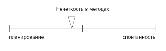 Время. Большая книга тайм-менеджмента - i_001.png