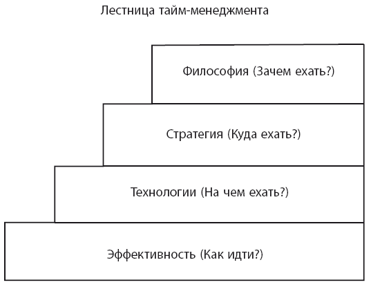 Время. Большая книга тайм-менеджмента - i_002.png