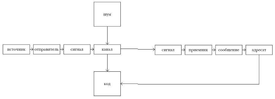 Отсутствующая структура. Введение в семиологию - i_002.png