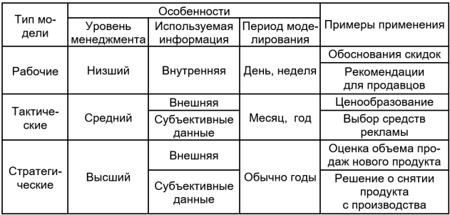 Методы маркетинговых исследований - i_001.png