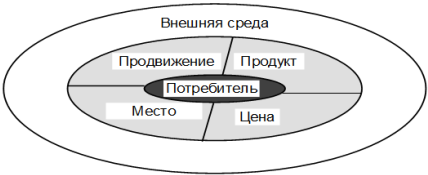 Методы маркетинговых исследований - i_002.png