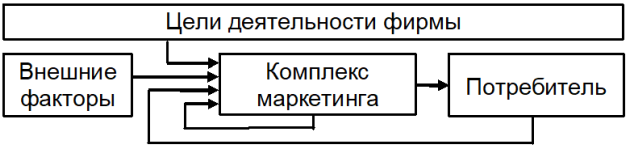 Методы маркетинговых исследований - i_003.png