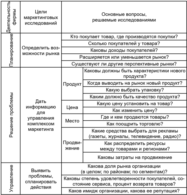 Методы маркетинговых исследований - i_004.png