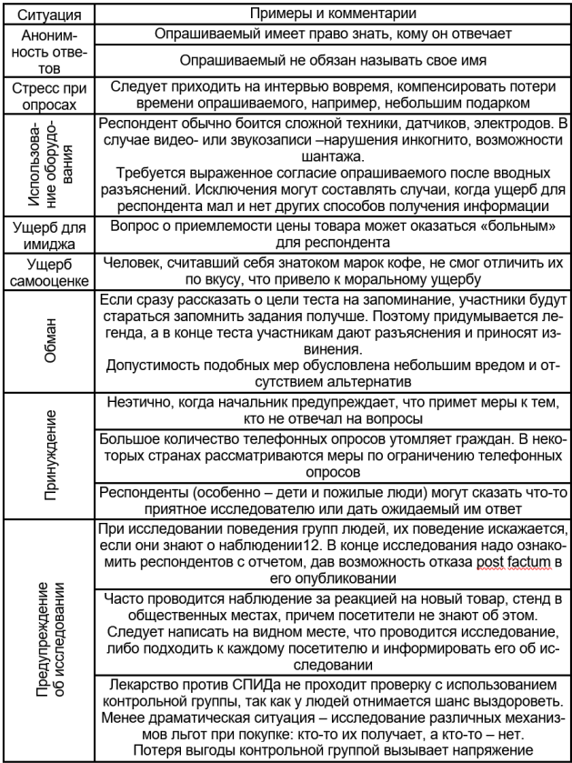 Методы маркетинговых исследований - i_005.png