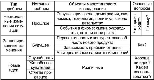 Методы маркетинговых исследований - i_006.png