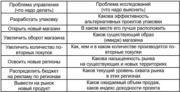 Методы маркетинговых исследований - i_007.png