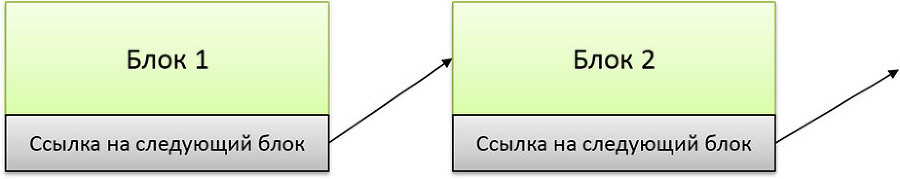 Создание смарт-контрактов Solidity для блокчейна Ethereum. Практическое руководство - i_001.jpg