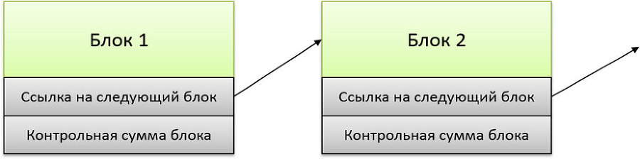 Создание смарт-контрактов Solidity для блокчейна Ethereum. Практическое руководство - i_002.jpg