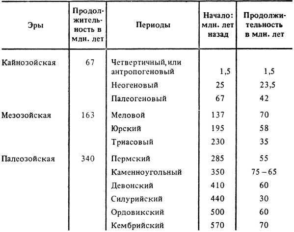 И вечный поиск…<br />(Книга о вечной жажде открытий, о поисках и находках, о путешествиях в прошедшее и будущее) - i_023.jpg