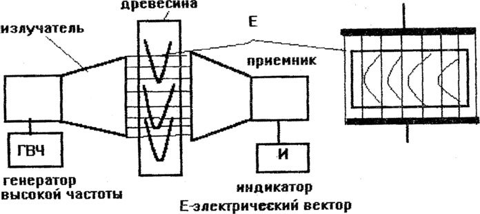 Искусство влагометрии твердых и сыпучих материалов - i_002.jpg