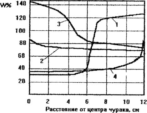 Искусство влагометрии твердых и сыпучих материалов - i_005.jpg