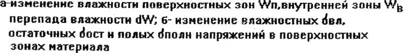 Искусство влагометрии твердых и сыпучих материалов - i_019.jpg