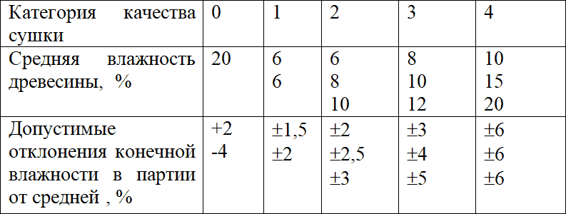 Искусство влагометрии твердых и сыпучих материалов - i_020.png