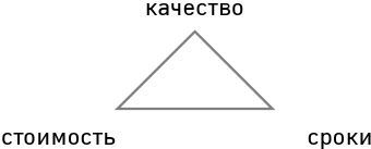 Оптимизатор бизнес-процессов. Лучшие инструменты управления для повышения эффективности - i_001.jpg