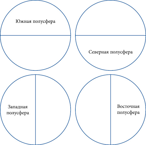 Астрология для начинающих. Простой способ читать вашу натальную карту - i_012.png