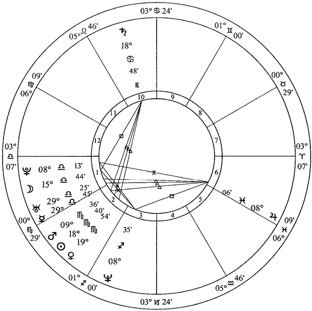 Астрология для начинающих. Простой способ читать вашу натальную карту - i_014.png