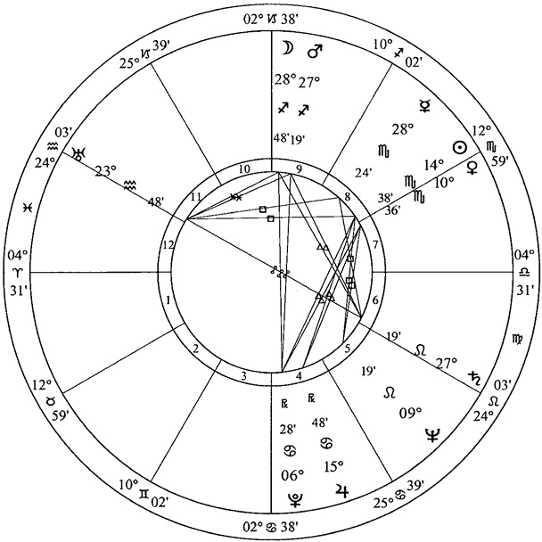 Астрология для начинающих. Простой способ читать вашу натальную карту - i_015.png